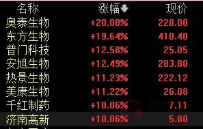 电子产品研发 第674页