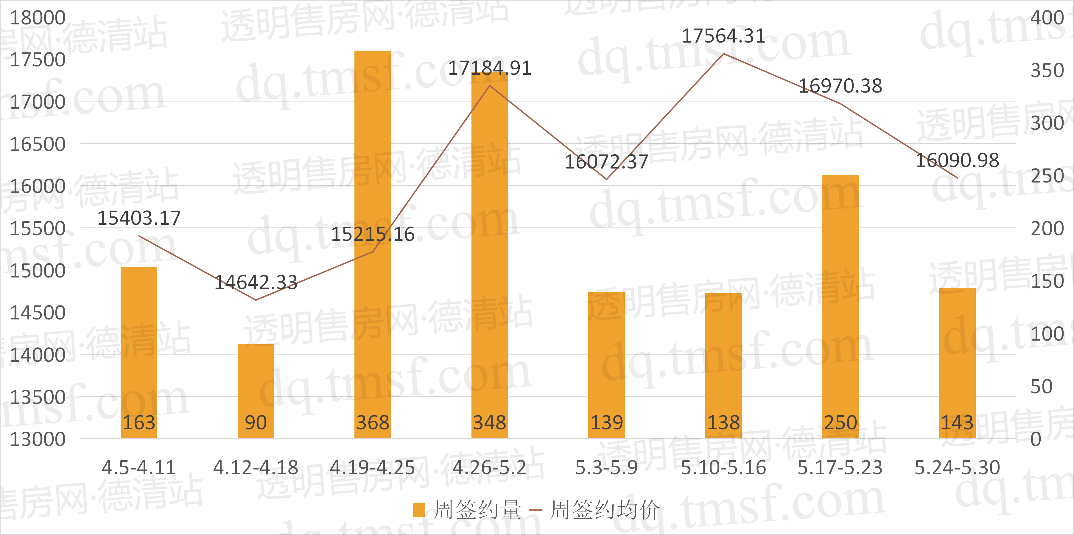 德清房价走势最新消息，多元因素下的市场态势深度分析