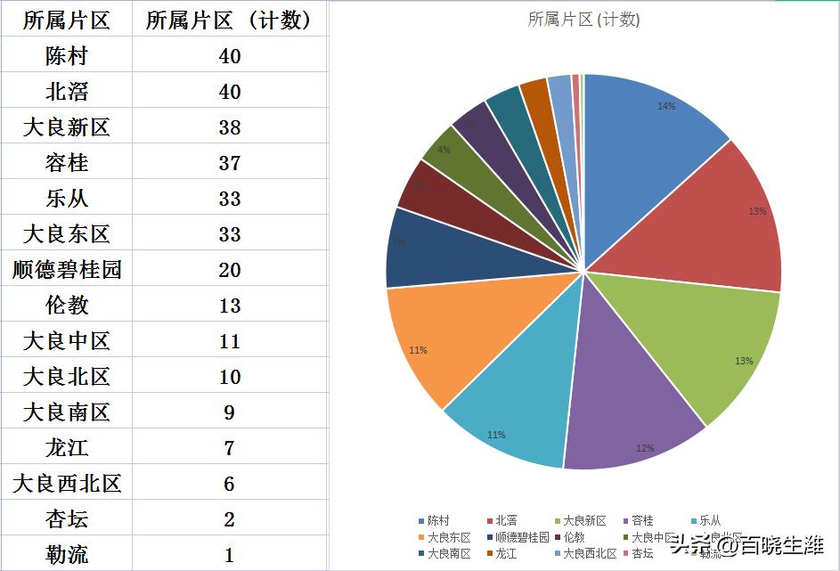 容桂房价最新动态及消息🏠📢