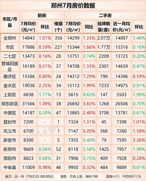 郑州上街房价最新动态,全面解析,细节一网打尽!