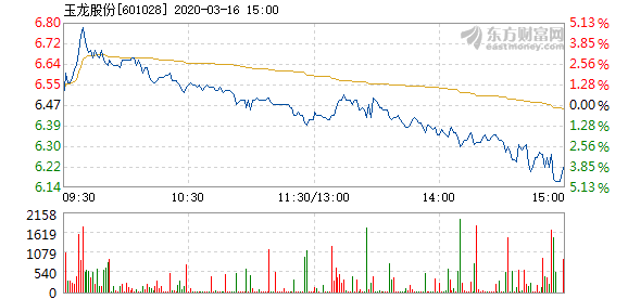 玉龙股份股票动态更新，学习之旅中的自信与成就之源