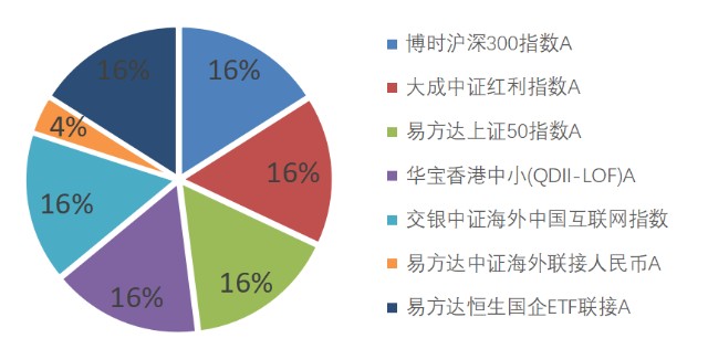 澳六内部资料,稳固执行战略分析_FBI38.859触控版