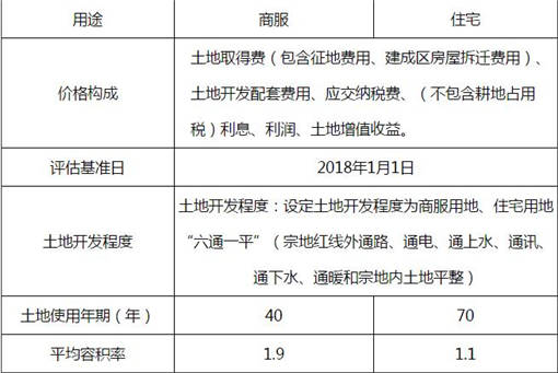 达旗棚改最新文件及其解读，政策解读与动态更新
