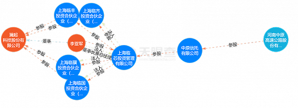 澜起科技股权结构重塑,科技前沿引领未来生活