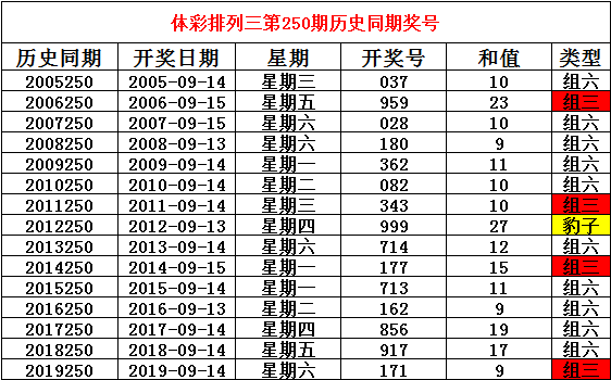 新澳门325期开奖结果查询表,快速处理计划_DKK38.637智慧版