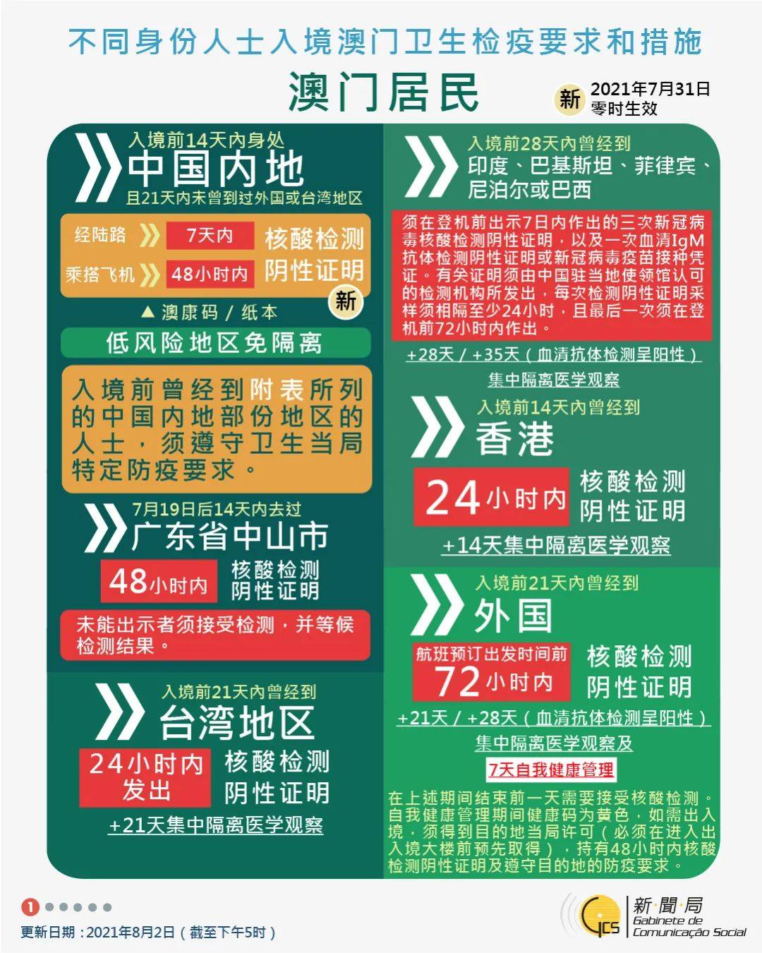 澳门三肖三码王中王,定性解析明确评估_CYR38.162生活版