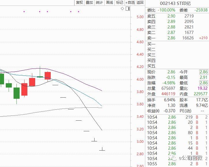 新大洲股票最新动态与科技前沿产品概览