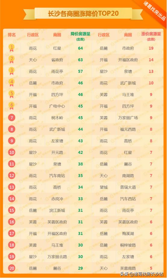 长沙开福区二手房最新动态,科技提升居住体验,智慧生活新篇章开启