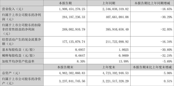 澳门开奖结果+开奖记录表本,数据评估设计_HRZ38.947乐享版