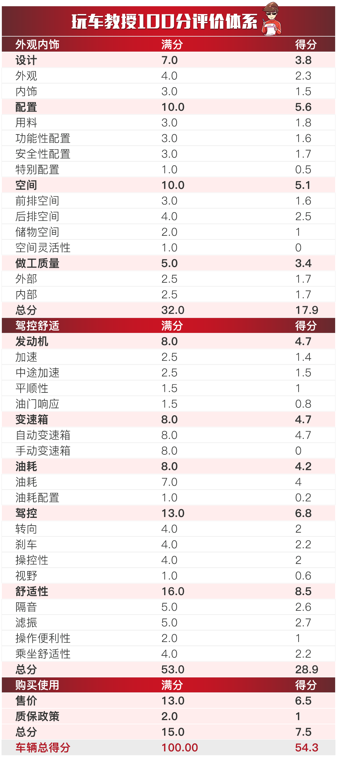 新澳天天开奖资料大全54期,深入研究执行计划_GGN38.287L版