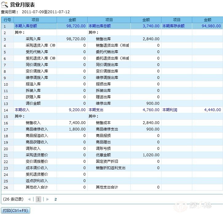 管家婆204年資料一肖,执行验证计划_OGV38.440钻石版