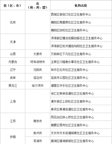 pi在中央已被列入名单,综合计划评估_CXZ38.750外观版