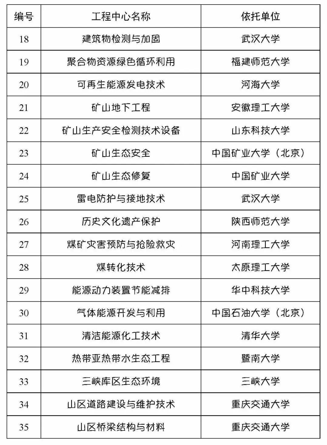 pi在中央已被列入名单,综合计划评估_CXZ38.750外观版