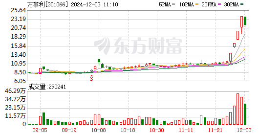 510060k2027澳门六盒彩,决策支持方案_PYK38.190温馨版