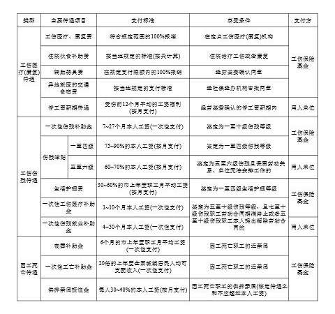 工伤历程与友情温暖，解读工伤鉴定标准最新标准与小明的故事