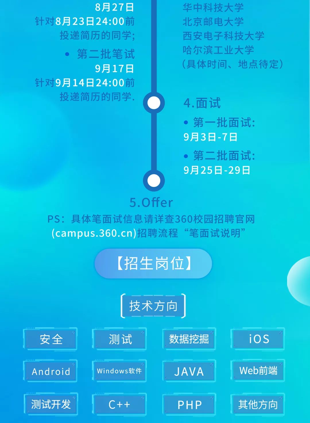 高邑360最新招工信息及科技产品介绍