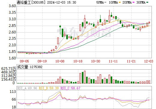 初学者与进阶用户全面了解通裕重工的步骤指南,最新消息解读