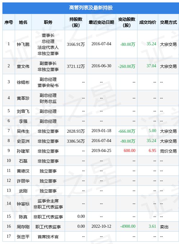 宜通世纪重组最新动态，时代融合与行业重塑