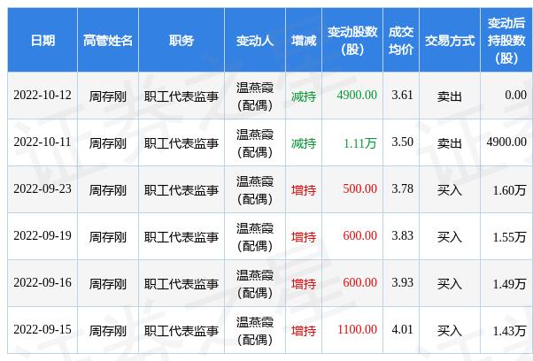 宜通世纪重组最新动态,时代融合与行业重塑