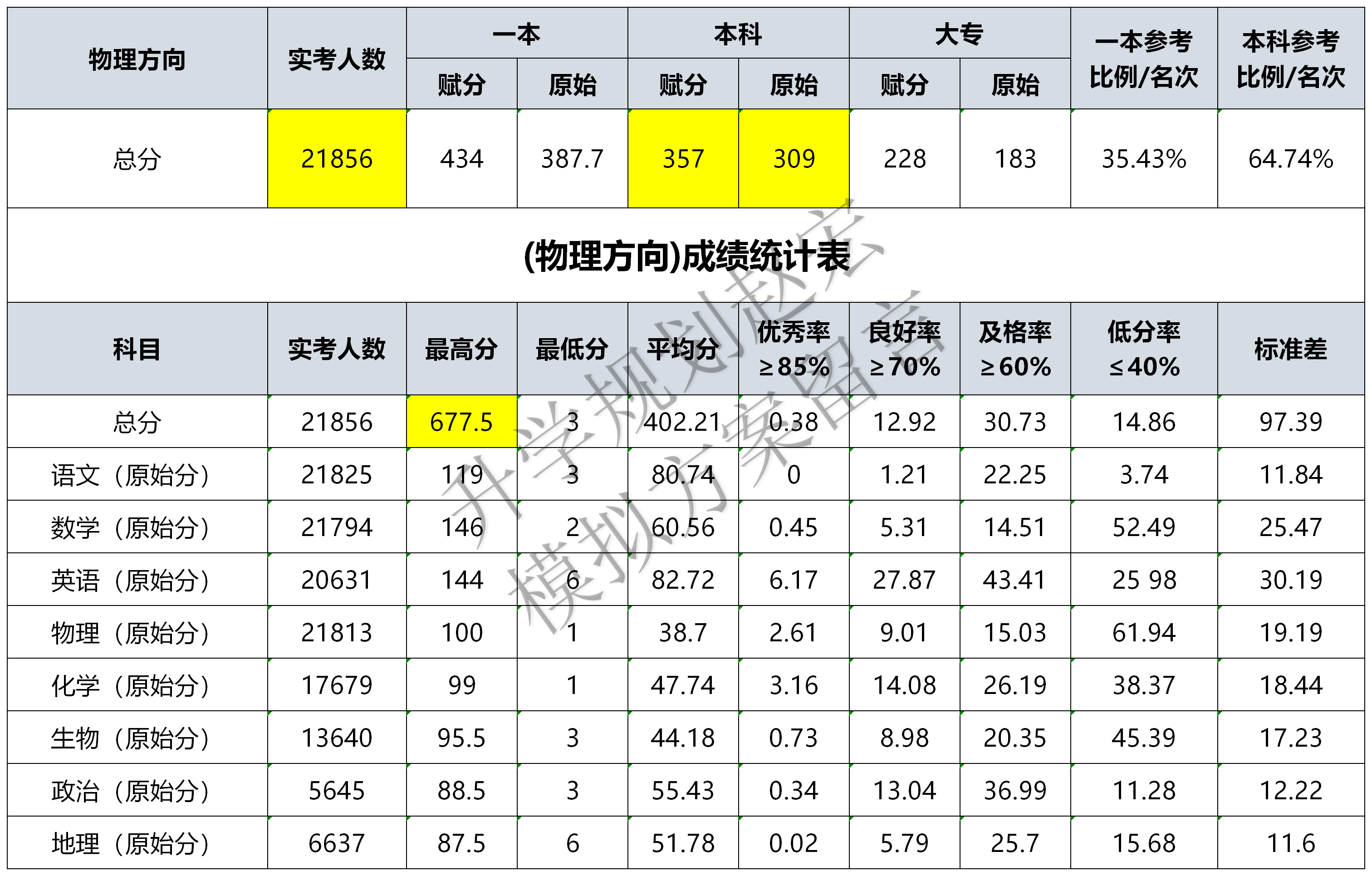 2024新澳资料大全免费下载,高效运行支持_PAK97.677终身版
