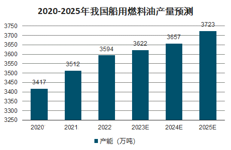 船用燃料油最新标准解析及指南