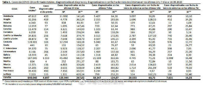 2024年11月新冠高峰期,精细评估方案_WXO23.110便签版