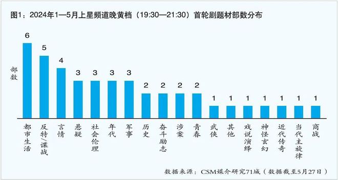 2024年11月新冠高峰期,精细评估方案_WXO23.110便签版
