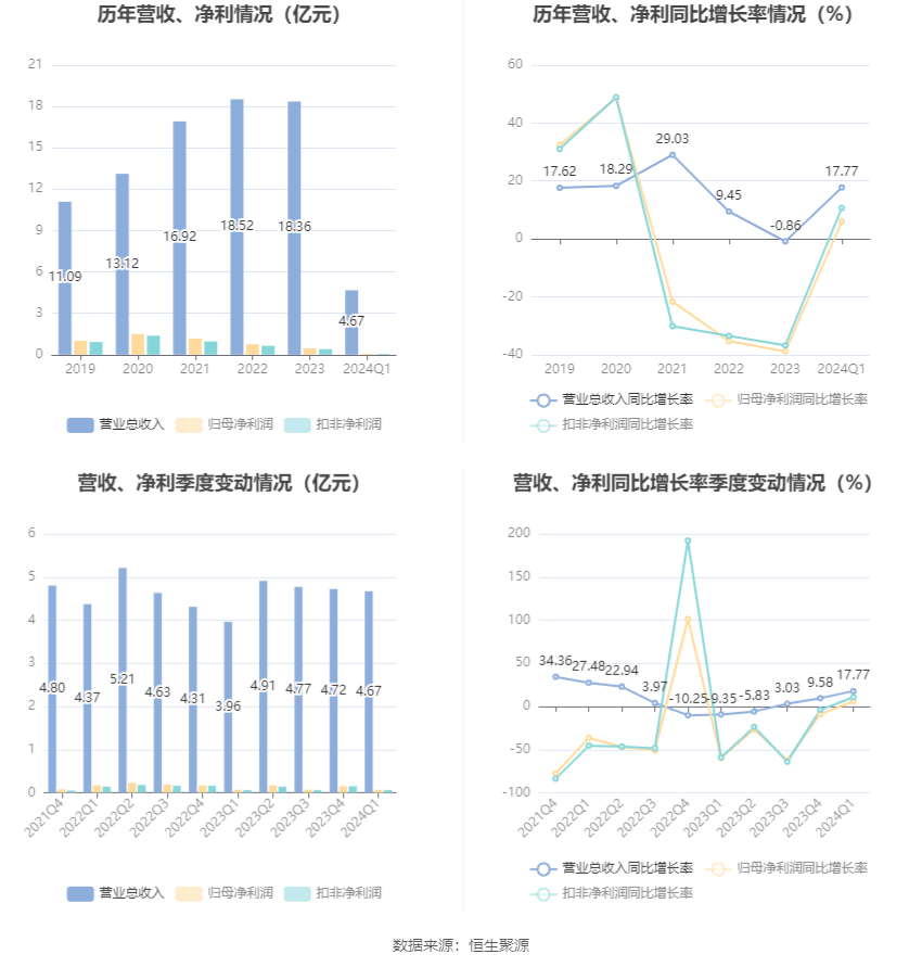 2024新奥正版资料大全,实地验证策略具体_TIF41.705探索版