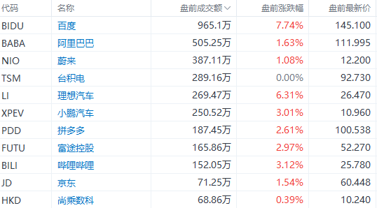 2024新奥今晚开奖号码,全身心数据计划_TAZ93.767并发版