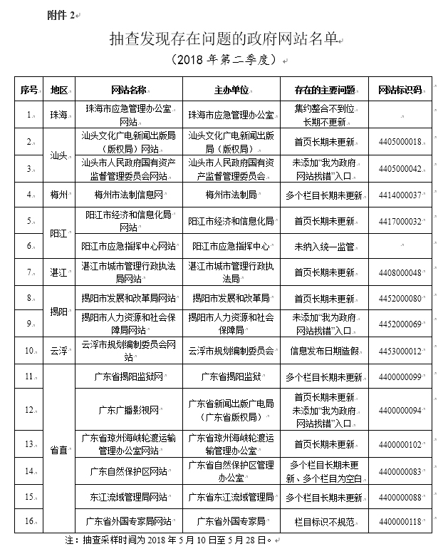 82187广东八二站官网,可依赖操作方案_HAJ93.655教育版