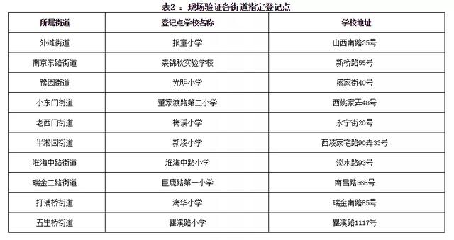 2024澳门今晚开奖码,实地验证策略具体_LYB23.129启动版