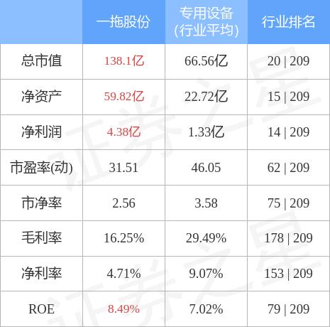 一拖股份最新股价动态、市场走势及前景展望