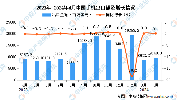 2024港澳今期资料,实证数据分析_MWB23.576味道版