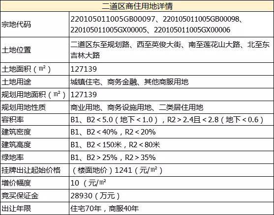 新澳今天晚上开奖结果查询表,快速处理计划_PXQ41.136先锋科技