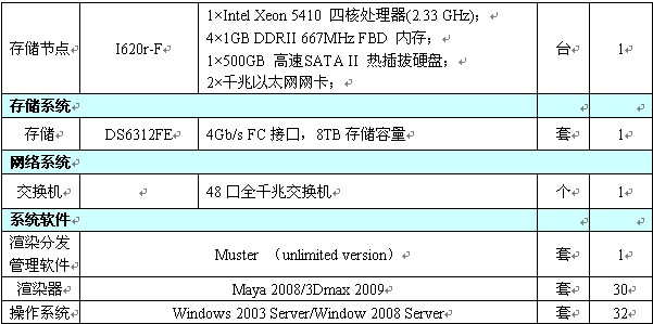 澳门2码中特,解答配置方案_RYC93.167投影版