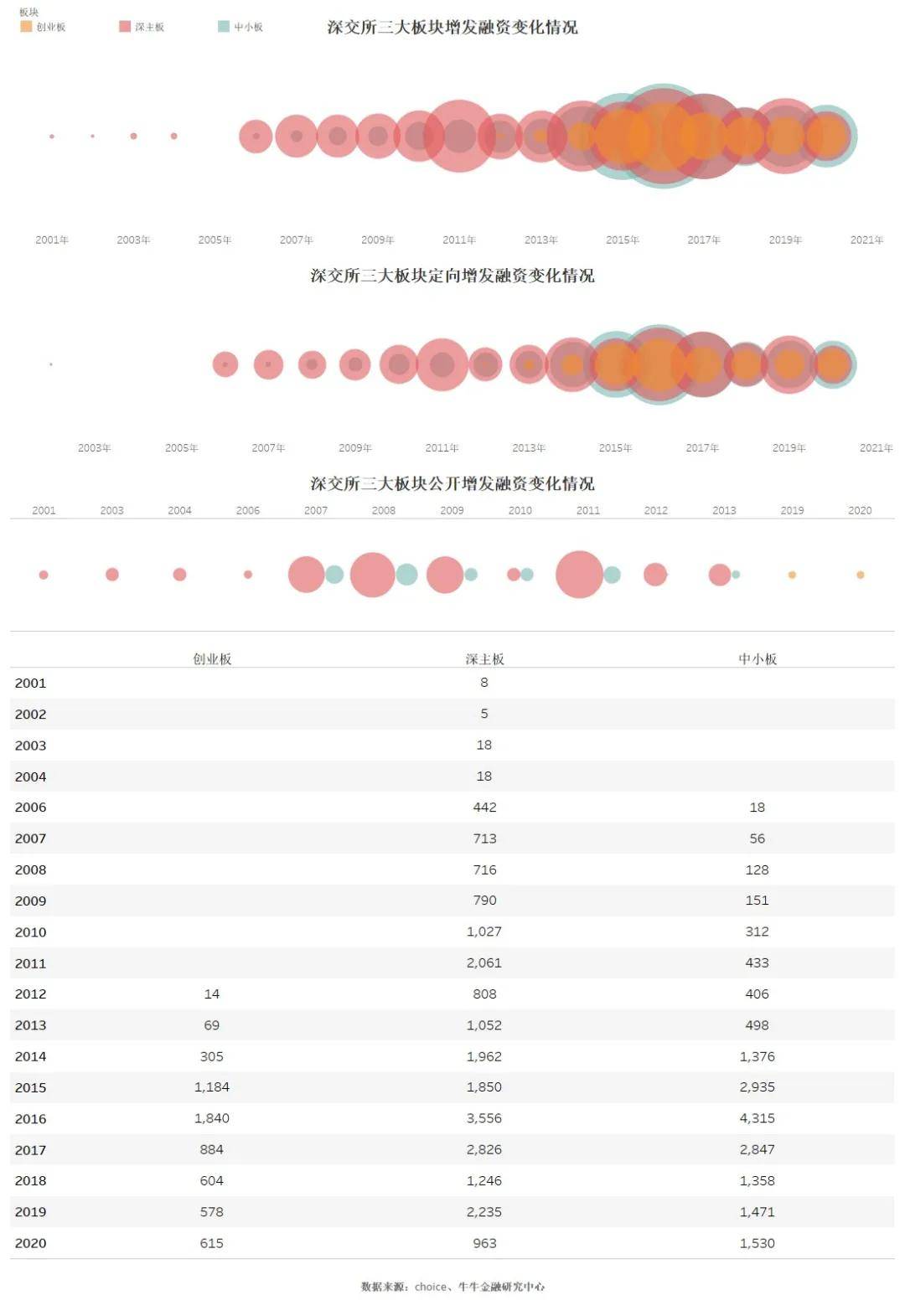 第1969页