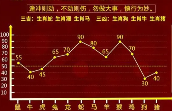 一肖一码100-准资料,现象分析定义_KWP41.643炼肉境
