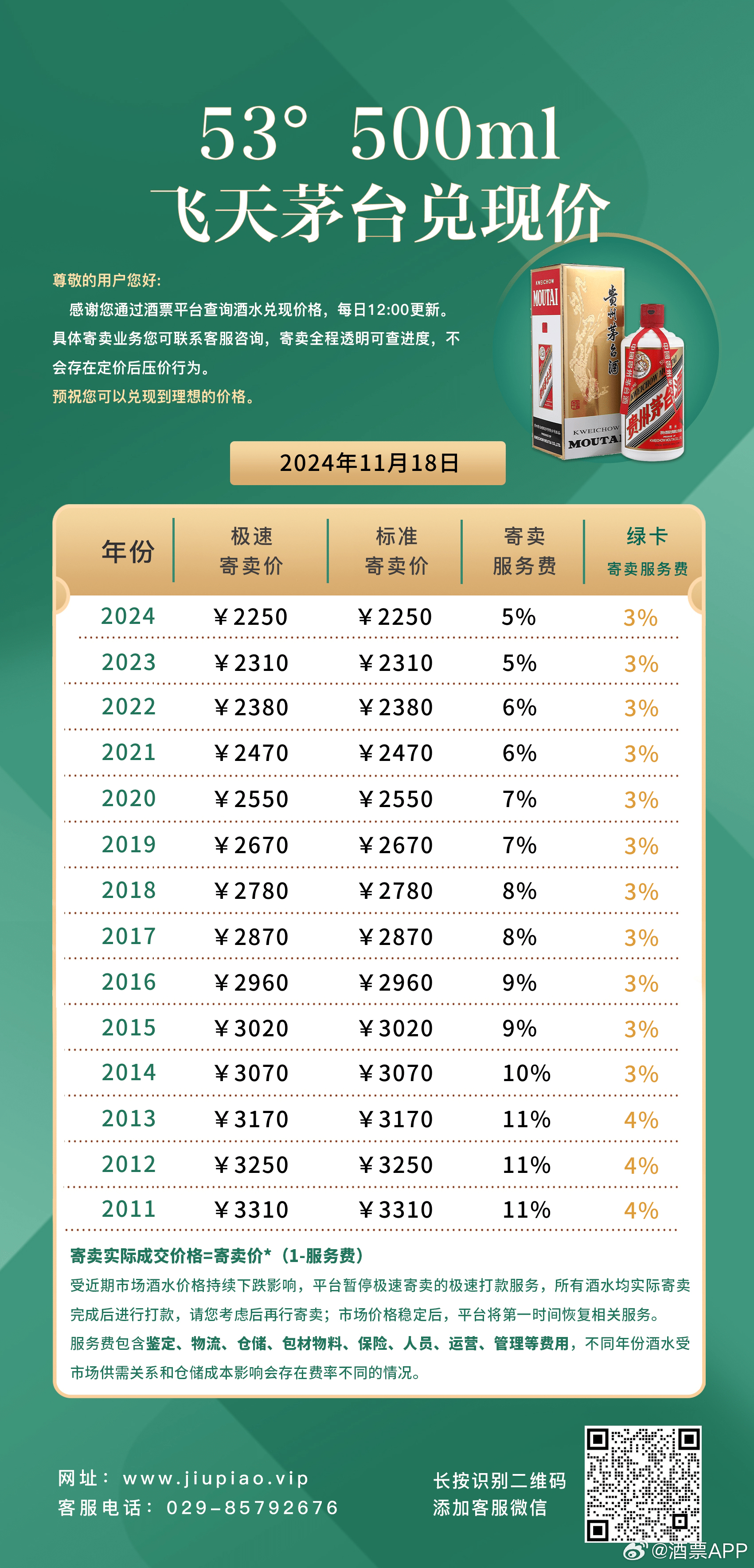 2024年茅台最新价目表,目前现象解析描述_LNK97.884铂金版