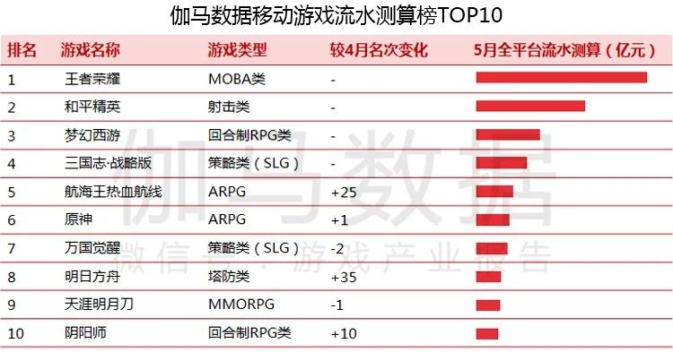 新澳门六开奖结果2024开奖,全方位数据解析表述_FSW93.422交互版