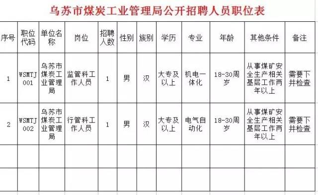 乌苏最新政府招聘信息，变化、学习与自信的力量驱动人才招募与成长之路