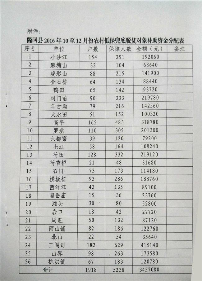 驻马店低保最新消息,驻马店低保最新消息，学习成就梦想，自信照亮未来