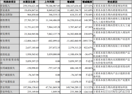 香港二四六好彩免费资料大全,数据解释说明规划_DNE9.572极致版