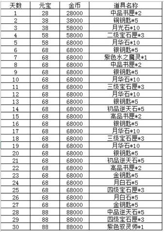 澳门最精准龙门客栈资料大全,现代化解析定义_MDK9.928习惯版