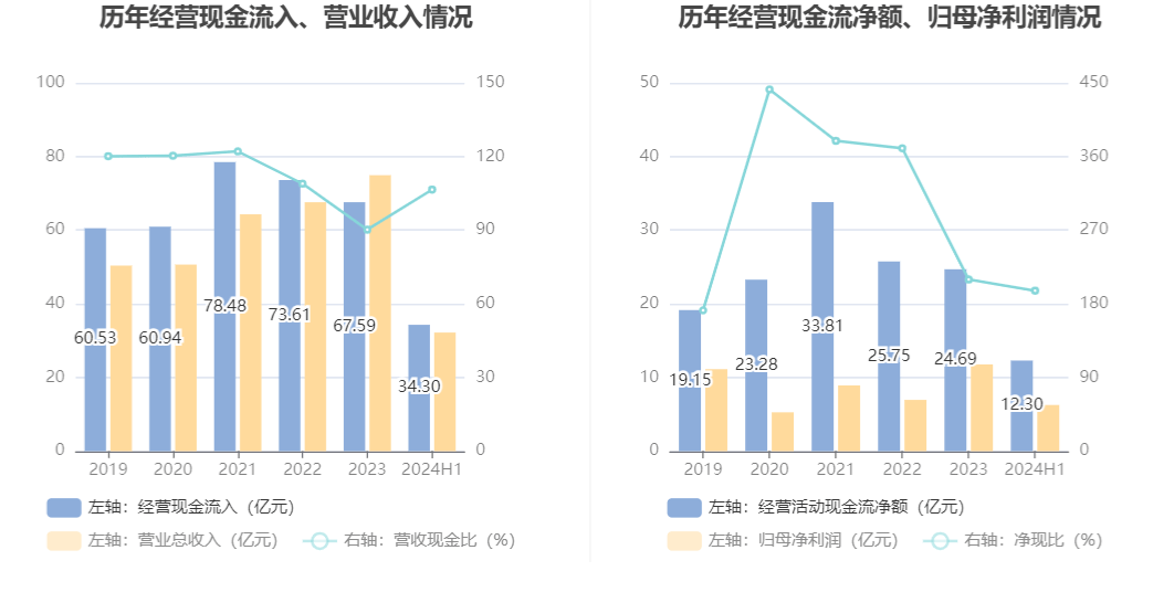 2024新澳门马报资料,实际调研解析_VHV58.196交互版