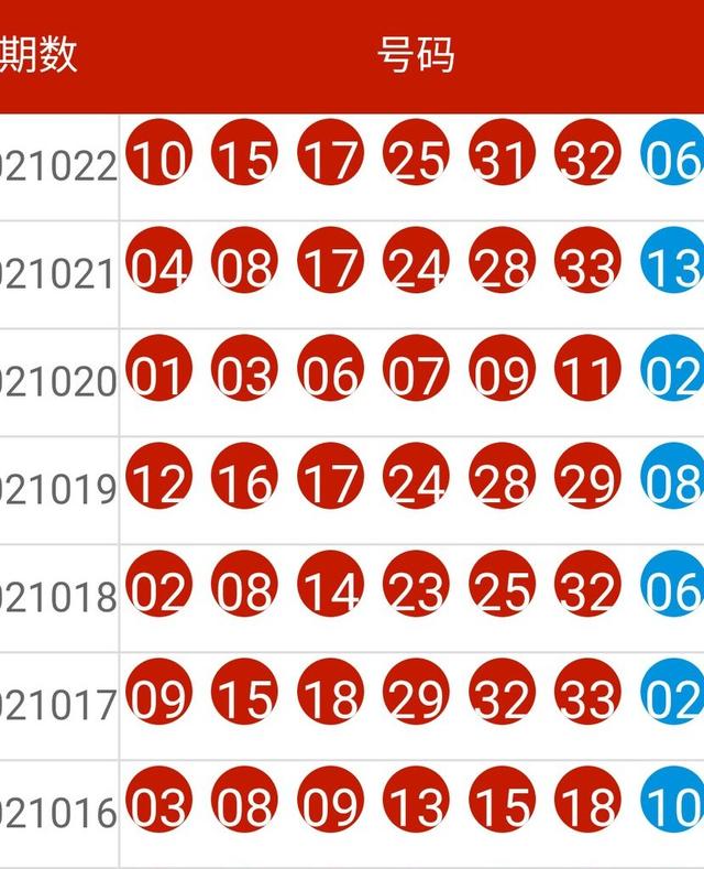 2024新奥历史开奖记录走势图,解密安防视图_MFC58.836知识版