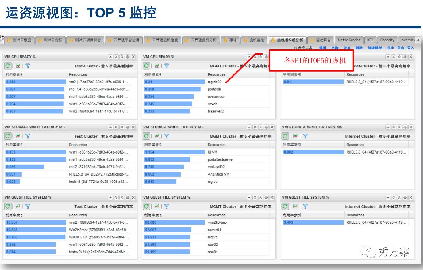 澳门码统计器O次1次2次,资源部署方案_JOC9.217创意版