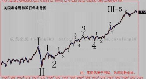 美国道琼斯指数最新动态，时代晴雨表下的市场走向