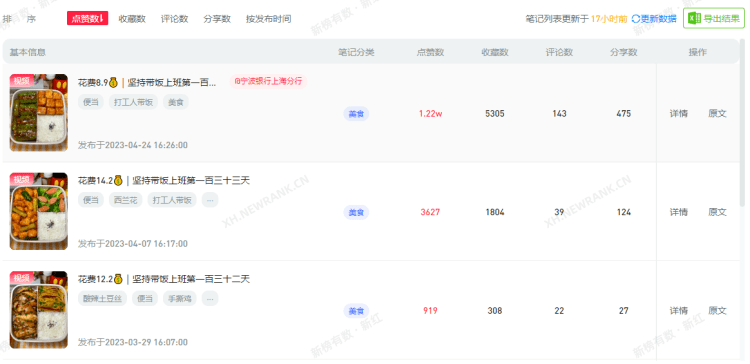 首长红人最新章节列表及小红书热爆更新动态