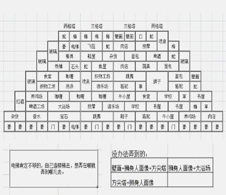 金字塔新布局图揭秘，一段温馨的日常冒险之旅