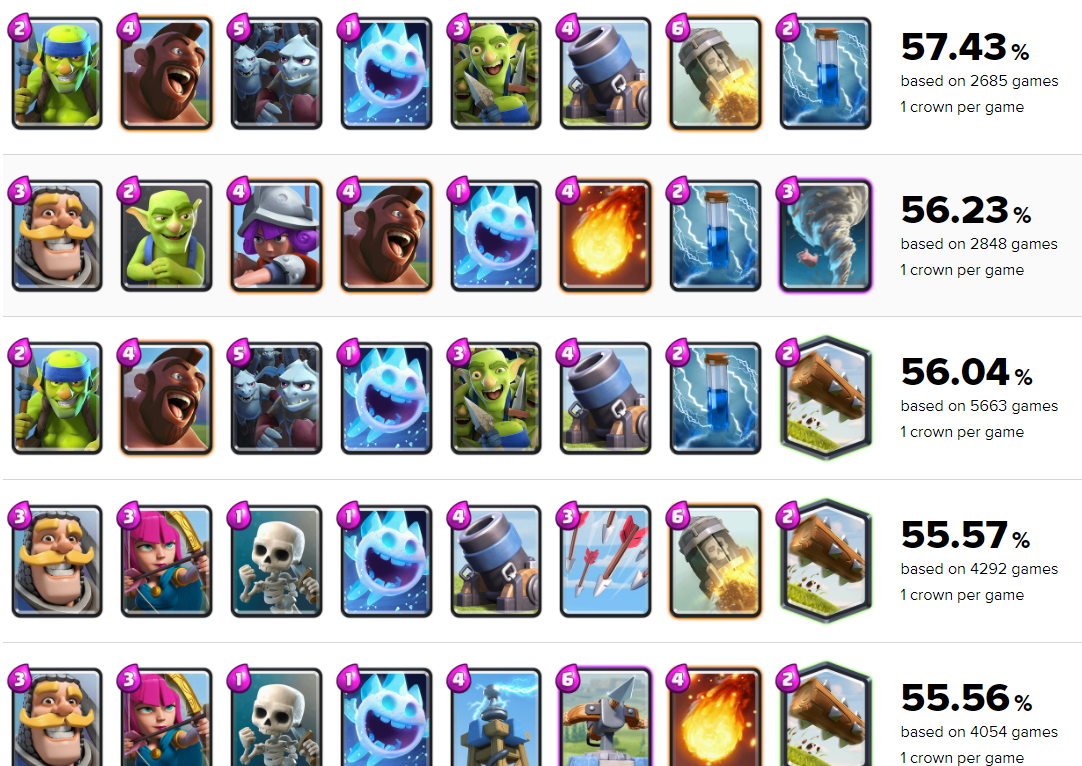 皇室战争最新胜卡组与自然美景对话之旅